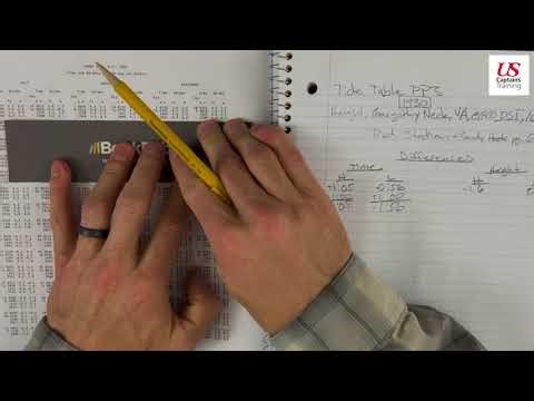 Tide Height Calculations | Practice Problem 3