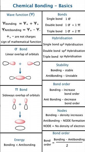 🔥 Chemical Bonding Made Easy | Orbital Overlap, Bonding & Antibonding | NEET JEE 😍⚡