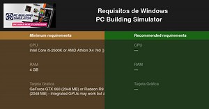 PC Building Simulator Requisitos mínimos y recomendados 2025 - Prueba tu PC 🎮