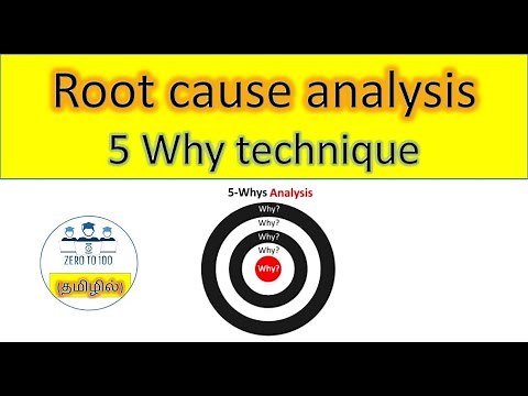 5 Why analysis in tamil | Why why analysis | Root cause analysis in tamil | 5 Why technique in tamil
