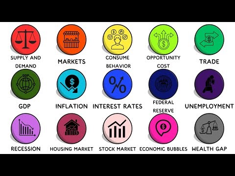 Every Economic Concept Explained in 11 minutes