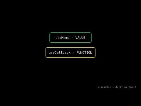 useMemo vs useCallback Explained in 60 Seconds