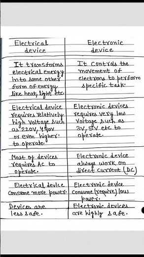 Basic Difference between Electrical & Electronic Devices.