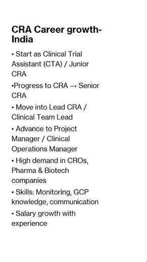 CRA Career growth India #clinicalresearchindia #clinicalresearchjobsindia