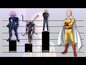 One Punch Man | All Season | Power Levels