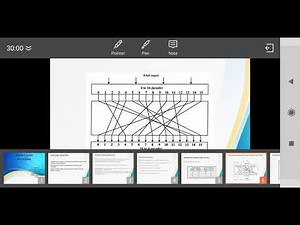Block cipher principle