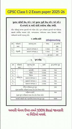 GPSC Class 1-2 Exam Syllabus 2025-26 | GPSC Exam Pattern 2025 | GPSC New Syllabus 2025 | GPSC Exam