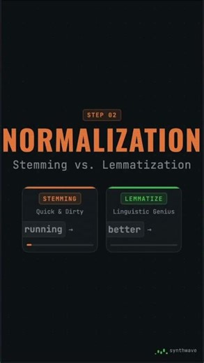Text Preprocessing Techniques