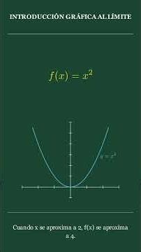 ¿Qué es un Límite? Introducción Gráfica y Visual