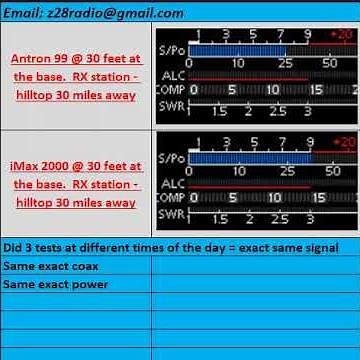 Antron 99 vs. iMax 2000 antenna signal test