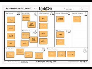 What is Amazon's Business Model?