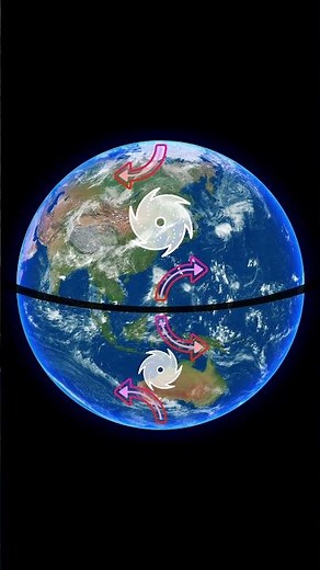 WHICH WAY DO HURRICANES SPIN? 🤔 THE CORIOLIS EFFECT 🌀