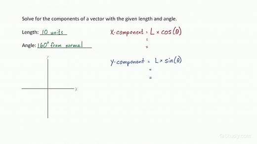 Splitting a Vector into Components | Physics