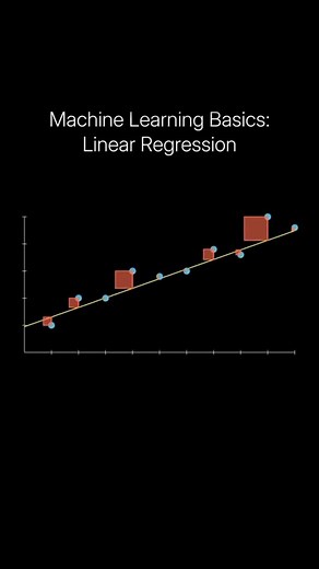619 reactions · 8 comments | Linear regression is a statistical...