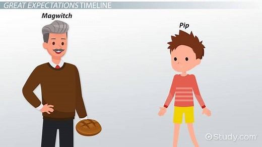 Great Expectations Timeline