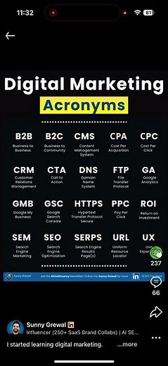 Digital Marketing Acronyms Beginners Must Know (2026) #ytshorts