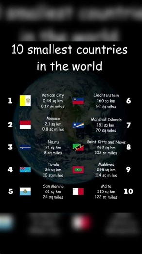 World’s Tiniest Countries Explained