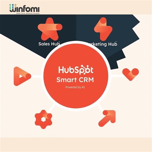 What is HubSpot CRM? #Hubspot #crm #automation #ai