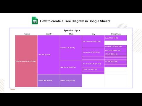 How to create a Tree Diagram in Google Sheets? | Chart For Hierarchical Data | Partition Chart