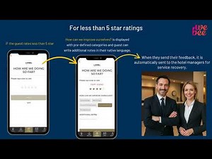 Stronger Hotel Reputation Score with Micro survey Feature