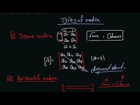 Matrix Algebra Explained | Types of Matrices