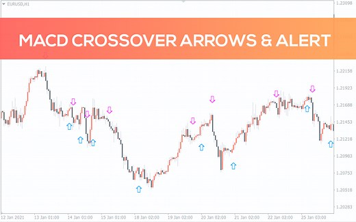 MACD Crossover Arrows & Alert Indicator for MT4 - Download FREE