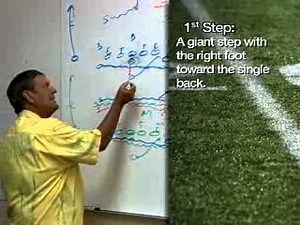 Run-and-Shoot Offense: Passing