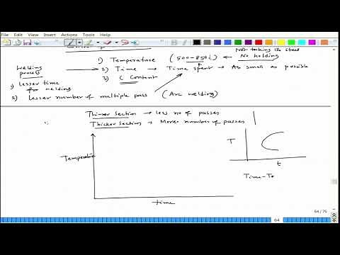 Lecture 22 : Intergranular Corrosion: Control of Sensitization - Weld Decay