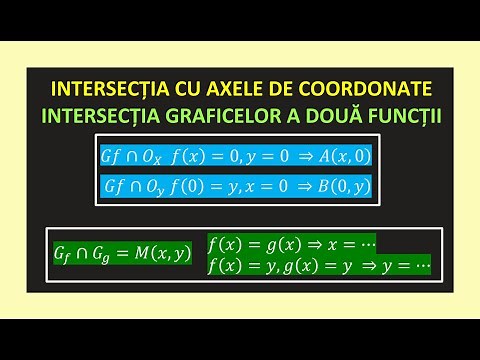 LINEAR FUNCTIONS INTERSECTION OF THE GRAPH WITH THE COORDINATE AXES OF TWO GRAPHS GRADE 8 MATH EV...
