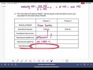 VLab 4 (Acid base titration practice)