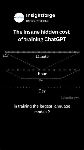 The Hidden Cost of ChatGPT 🤯