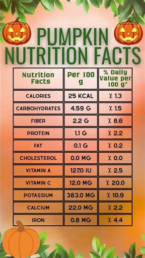 What's inside a pumpkin?