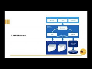 SAPUI5: Architecture & Basic Concepts.