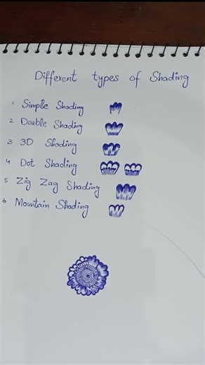 Join Our Online Mehndi Course Starting March 10