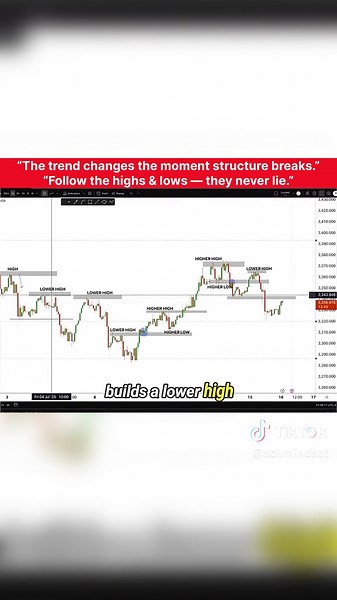 Trend reversals aren’t random — they start when the basic structure breaks. Read the highs and lows, and the market becomes clear Follow main account @trades by sci (夜神) for more #TrendReversal #MarketStructure #PriceAction #TradingStrategy #ChartAnalysis