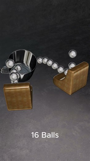 1 → 4 → 8→ 16→ ? Balls! Satisfying ball drop simulation #satisfying