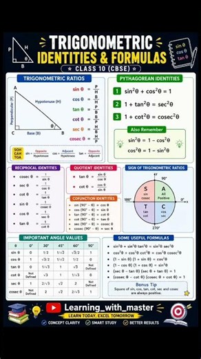 🚀 Class 10 Trigonometry in One Shot 🔥 | All Identities & Formulas | CBSE 2026 | NCERT Revision