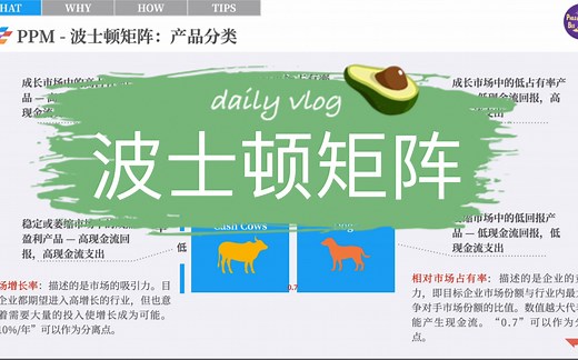 实用思维工具16-波士顿矩阵 BCG Matrix