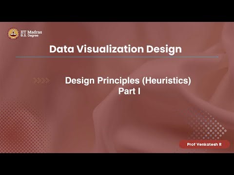 Design Principles (Heuristics) - Part I