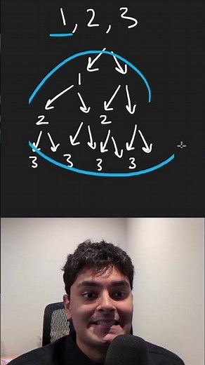 Subsets - Leetcode 78 #shorts