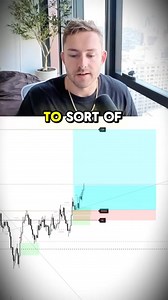 Trading Became Easy With This 1 Thing #trading | Craig Percoco