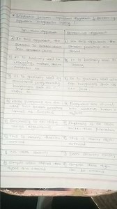 Difference between Top down and Bottom up integration Testing, BCA