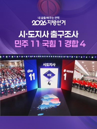 6.3 지방선거 출구조사 결과 민주당 광역단체장 후보 11명이 우세한 것으로 예측됐습니다. 민주당은 서울을 비롯한 수도권과 부산, 울산 등에서 우세를 보였으며 대구와 전북 등에서 후보들이 치열하게 경합하는 것으로 예측됐습니다. #지방선거 #출구조사 #민주 #국힘 #경합 #광역단체장 #서울 #부산 #울산 #대구 #전북 #KBS #KBSNEWS