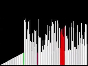 loading algorithm meme (template)