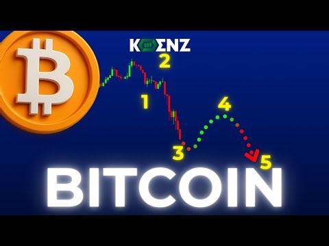 BTC: Elliott Wave Analysis Price Prediction | Daily, 4hr & 15m | Bitcoin Forecast & Key Levels