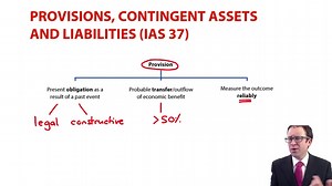 IAS 37 - provisions and contingent liabilities - ACCA Financial Reporting (FR)