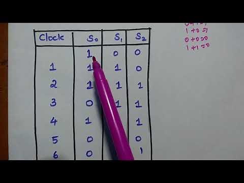 Pseudo-Noise (PN) Sequence - m Sequence -Properties
