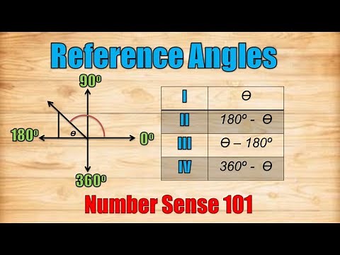 Reference Angles - Number Sense 101