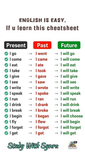 Basic english grammar rules| #englishgrammar #english