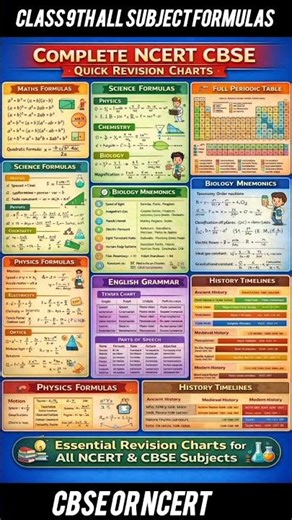 All Science Formulas in 4 Seconds 🚀 | NCERT & CBSE Quick Revision | Physics Chemistry Biology#Shorts